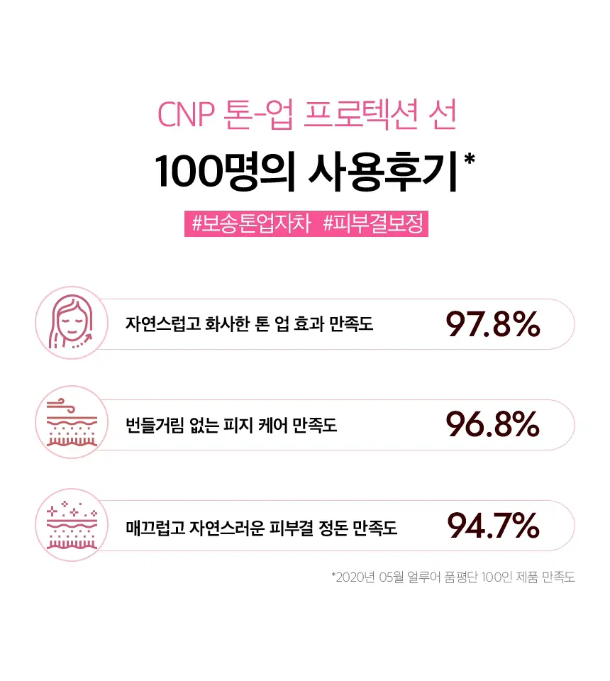 [보송핑크톤업] 차앤박 애프터레이 톤업 프로텍션 선 50ml 더블기획 상세페이지 9